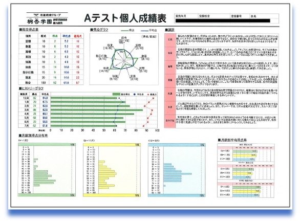 アビリティテストのご案内｜小学校受験と国私立小学生指導の名門